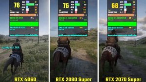 RTX 4060 vs RTX 2080 Super vs RTX 2070 SUPER | Test in 5 Games - 1440p