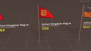 History of United Kingdom Flag | Timeline of UK Flag | Flags of the world