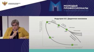 Международная конгресс-выставка  Молодые профессионалы . Итоговый обзор