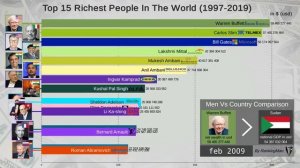 15 самых богатых людей мира (1997-2019)