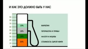 Даешь бензин по 15 рублей!