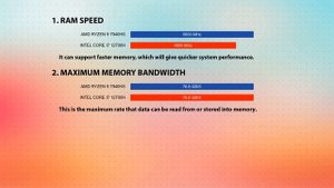 AMD Ryzen 9 7940HS vs INTEL Core i7 12700H Technical Comparison