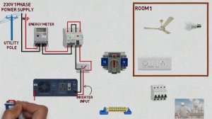 Automatic changeover switch | inverter wiring diagram with ATS | how to connect ATS in my home