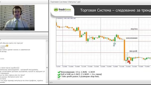 Вебинар «Торговая система «Импульс»