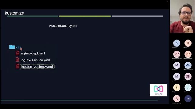 در کوبرنتیز kustomize آشنایی با ابزار смотреть онлайн