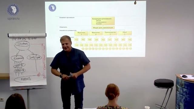 Технология грейдирования в компании. Часть 2