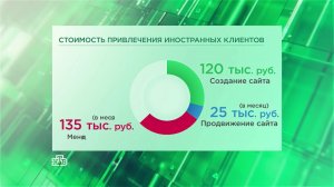 Программа Деловое Утро на НТВ от 3 июля 2017 года