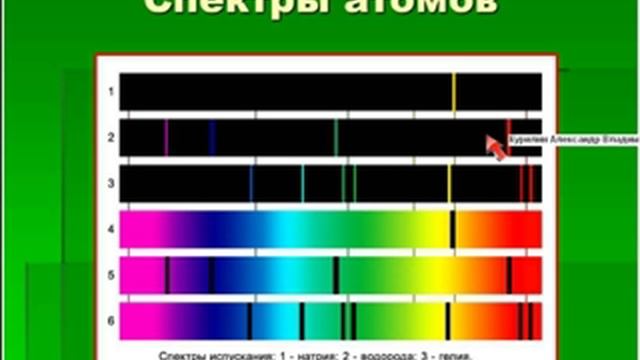 Основы квантовой физики