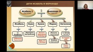 Испания в XV веке. Католические короли, часть 1