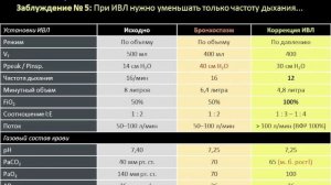 Респираторная поддержка при ХОБЛ (кИВЛ14дек) Кузьков В. В.