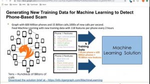 Introduction to TigerGraph, A Graph Database and Analytics Platform