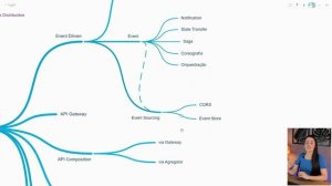 Roadmap 2023 | Guia de estudo para Microservices Java com Spring