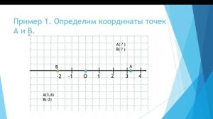 Координатная ось