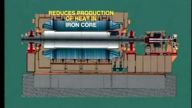 lesson 10: synchronous generator construction смотреть онлайн