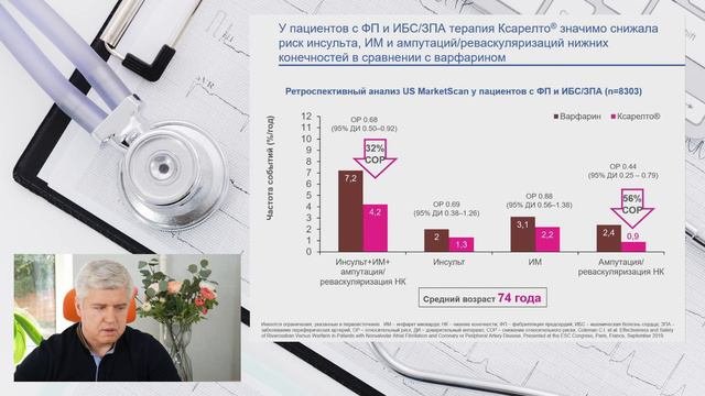 Комплексный подход к лечению пожилых пациентов с фибрилляцией предсердий