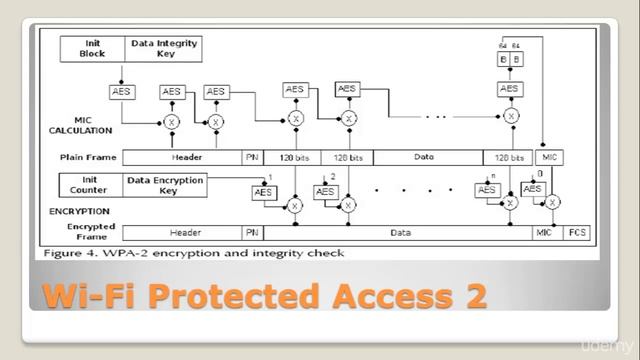 KALI LINUX TRAINING | Wireless Hacking || 3 - 802.1X standard