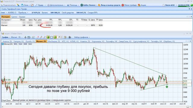Акции Магнита растут смотреть онлайн