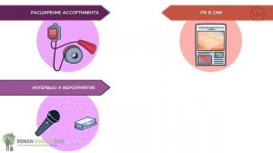 «Сначала будет страшно». Сергей Лекторович | Саммари ®