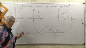 Когда производная функции в точке не существует или функция не дифференцируема в точке. Алгебра 10.