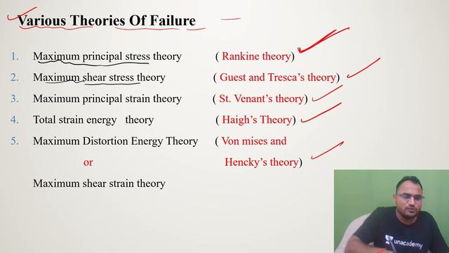 L-9 | Theories of Failure-1 | Machine Design | Antim Batch For GATE 2022 | Krishanpal Singh