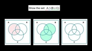 Venn Diagram Tutorial 3