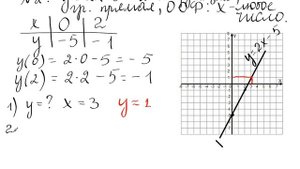 Алгебра. 7 класс. Урок 3. Подготовка к контрольной работе. Функция.