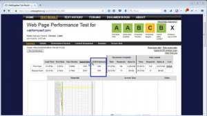 Урок 3  Параметры сервиса webpagetest  Часть 2