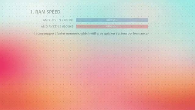 AMD Ryzen 7 6800H vs AMD Ryzen 9 6900HS Technical Comparison смотреть онлайн