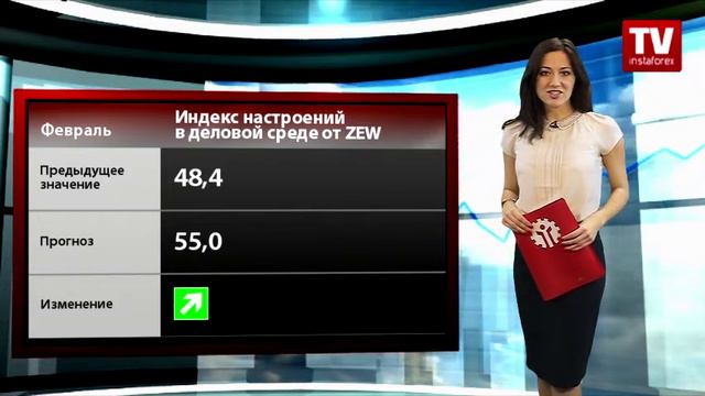 Календарь трейдера на 12 - 15 февраля
