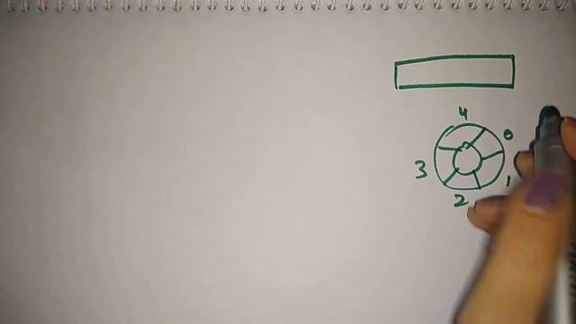 double ended queue || insertion смотреть онлайн