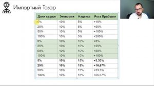Закупка. Как сократить себестоимость на 10%?