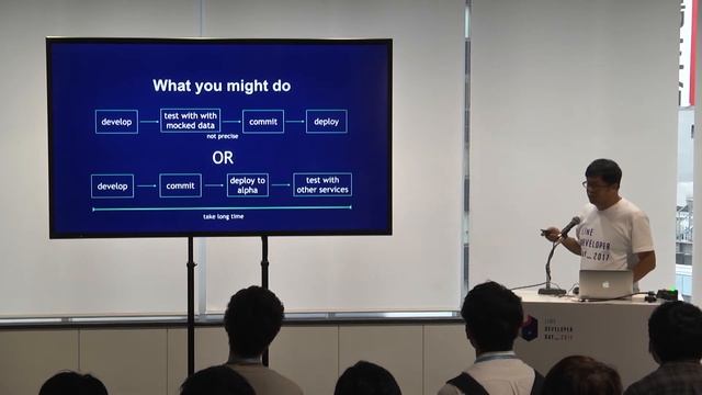 Local development environment for micro services with Docker смотреть онлайн