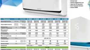 Кондиционер Centek CT-65B07, Centek CT-65B09, Centek CT-65B12, Centek CT-65B18, Centek CT-65B24