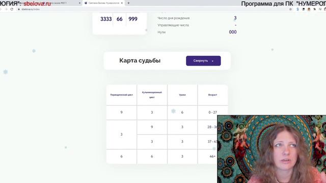 Нумерология. Послание троек в Карте Судьбы