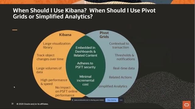 Elasticsearch, Logstash, & Kibana: Latest Features and Best Practices смотреть онлайн