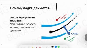 Аркадий. Лекция 1. Способы управления спортивной парусной яхтой.
