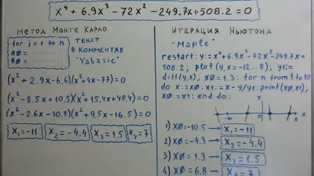 Математика. Два метода для полинома 4 степени