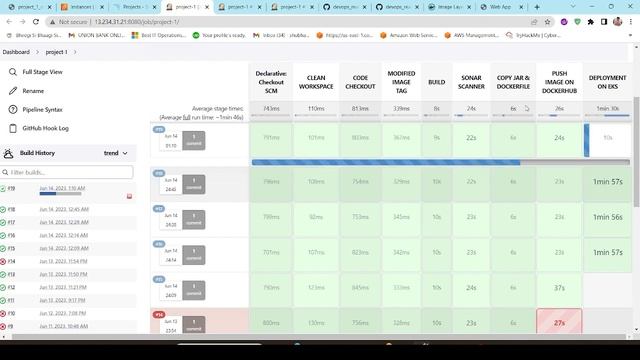 Deplyoing a java web application into kubernetes cluster using Ansible смотреть онлайн