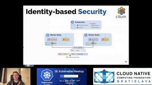 28. CNCF SK meetup || Cilium eBPF Powered Networking, Security & Observability || Raymond de Jong