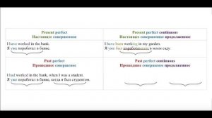 Времена в английском языке таблица