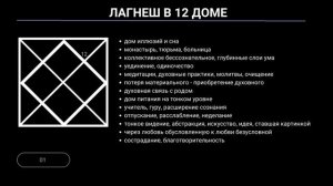 Лагнеш в 12 доме