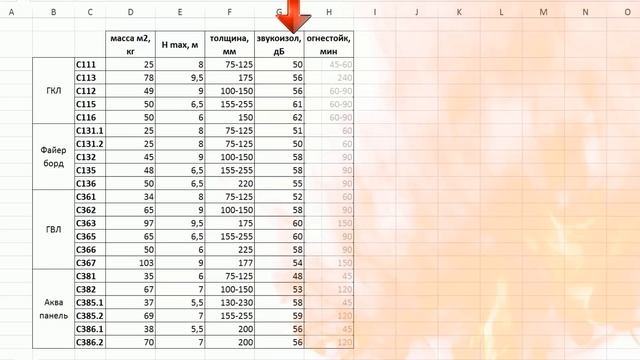 Межкомнатные перегородки из гипсокартона. смотреть онлайн