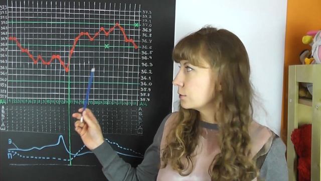 КАК ЗАЧАТЬ МАЛЬЧИКА (ДЕВОЧКУ): КАК ВЫБРАТЬ ПОЛ БУДУЩЕГО РЕБЕНКА