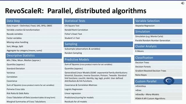 Microsoft Machine Learning AND R server Quick Overview смотреть онлайн