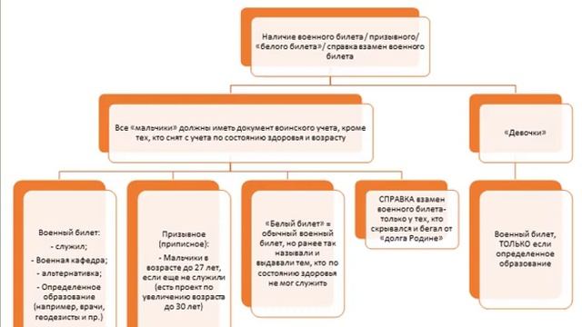 Какие документы спрашивает кадровый специалист у будущего работника и какие не имеет право?