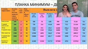 Маркетинг План Фаберлик. Плюсы и минусы. Что нужно знать?