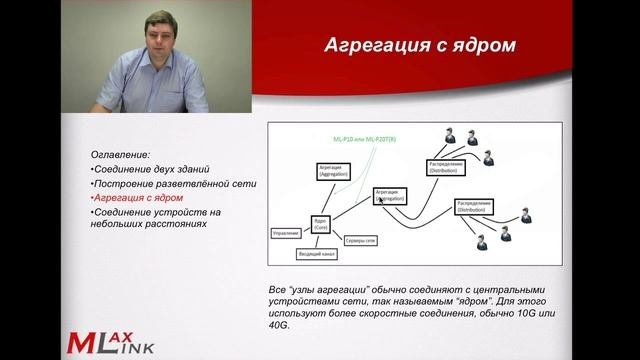 Лекция 6. Типовые решения построения сетей
