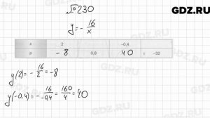 № 230 - Алгебра 9 класс Мерзляк