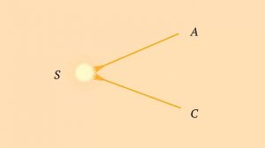 Различные световые пучки