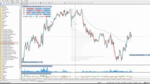 Без Этих Индикаторов Нечего Делать на Форекс. Индикаторы ClusterDelta.